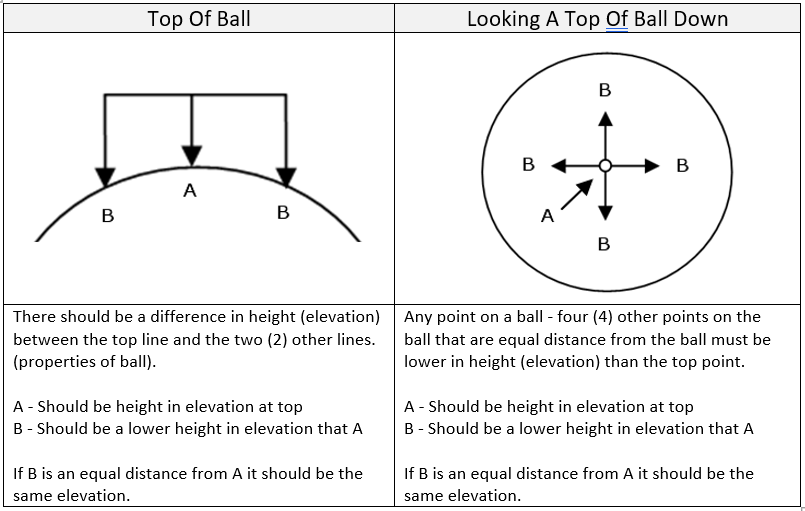 Top Of Ball Image