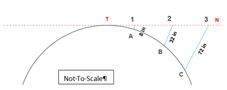 Scale