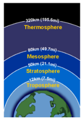 Earth